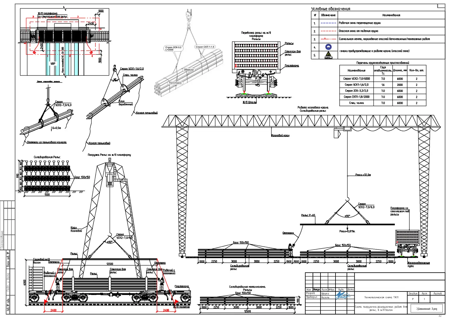 Пример разработки проекта от ППР48