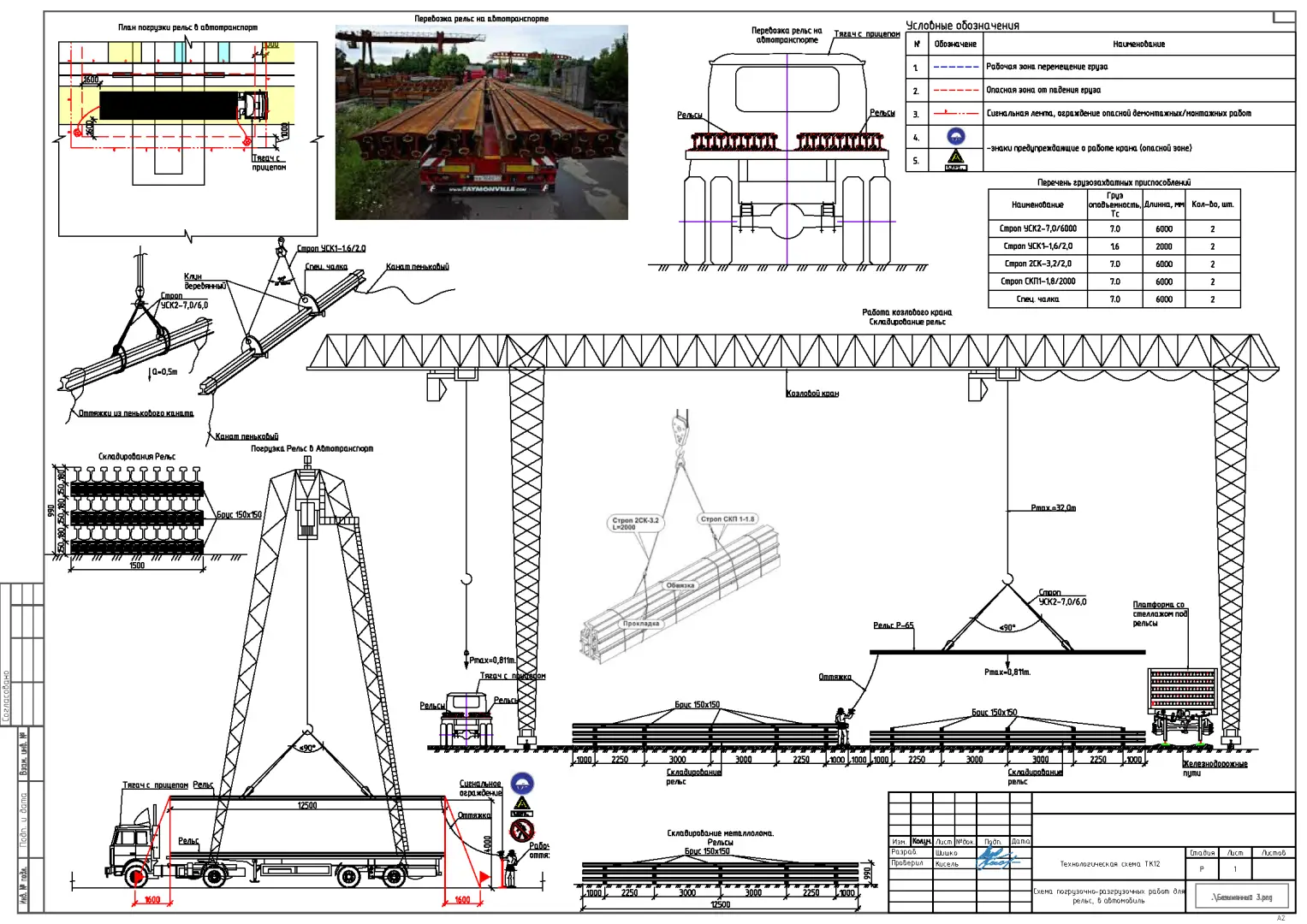 Пример разработки проекта от ППР48