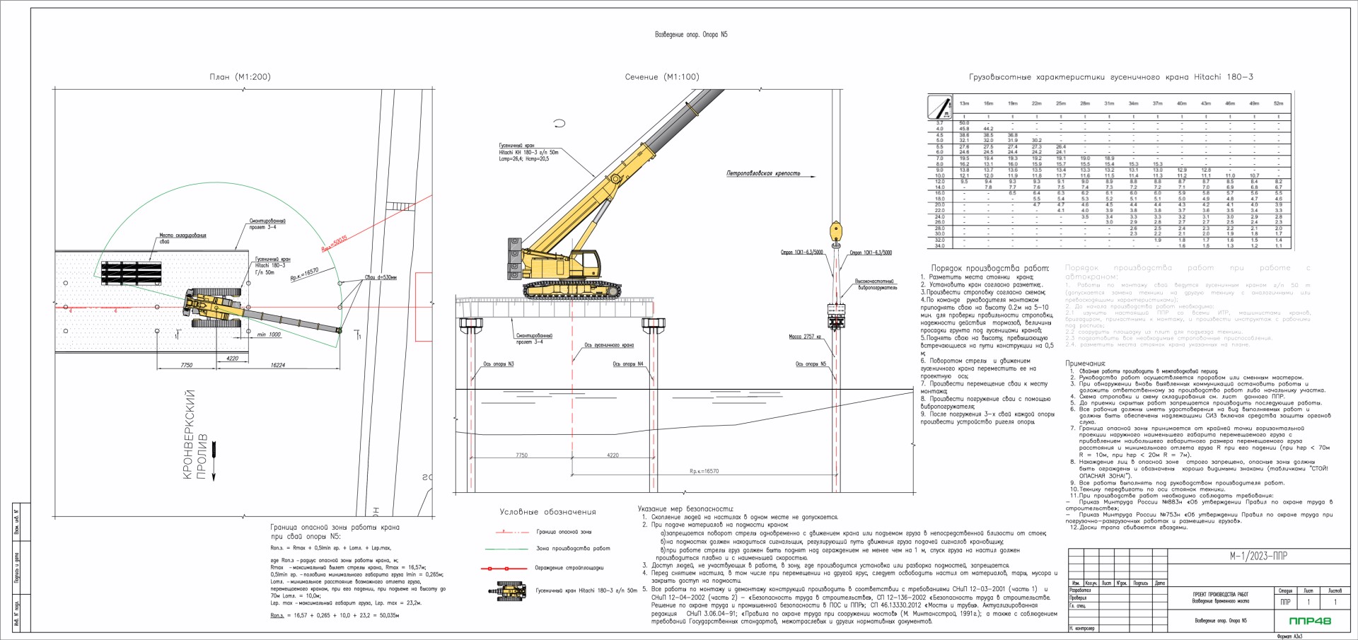Пример разработки проекта от ППР48