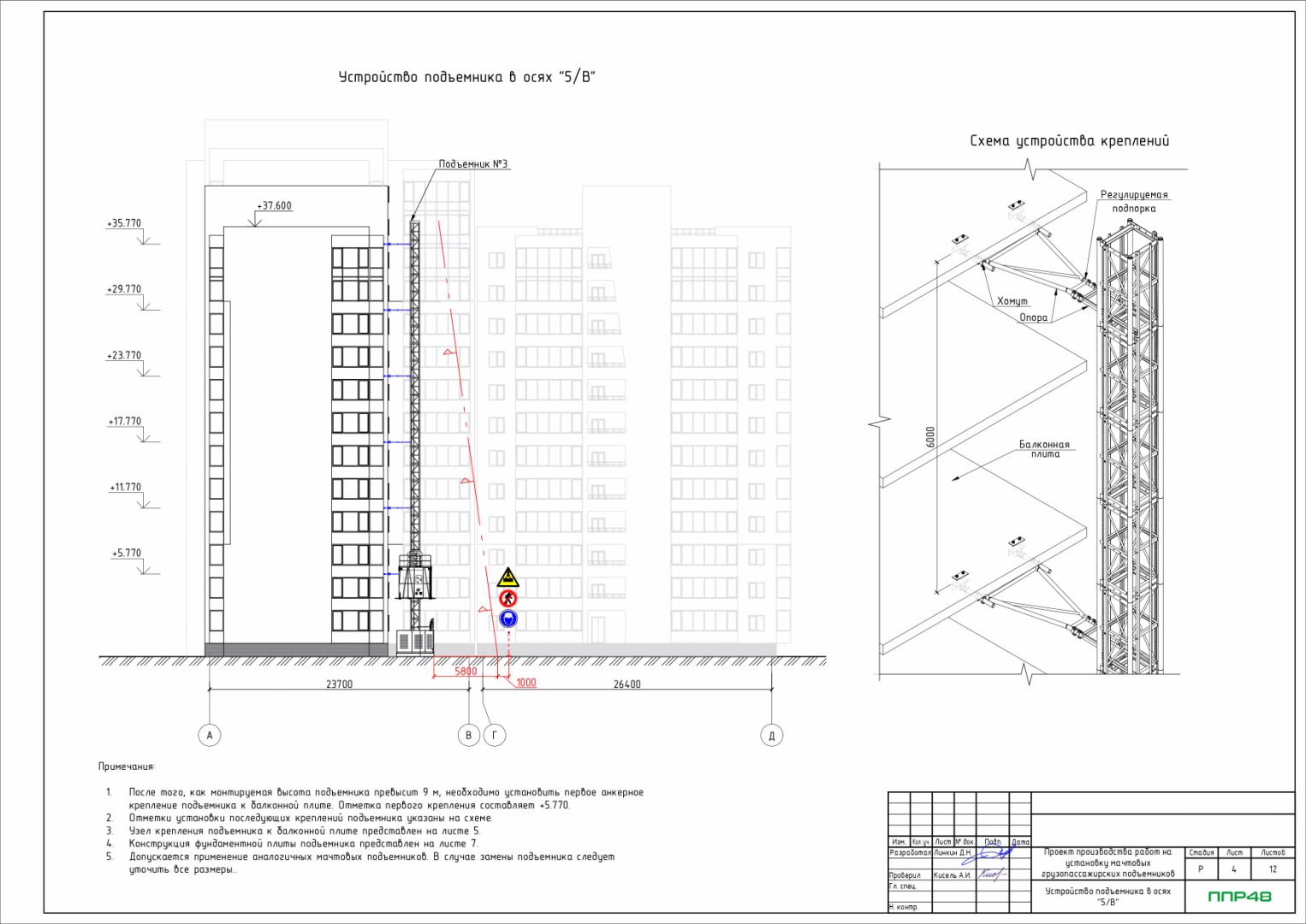 Пример разработки проекта от ППР48