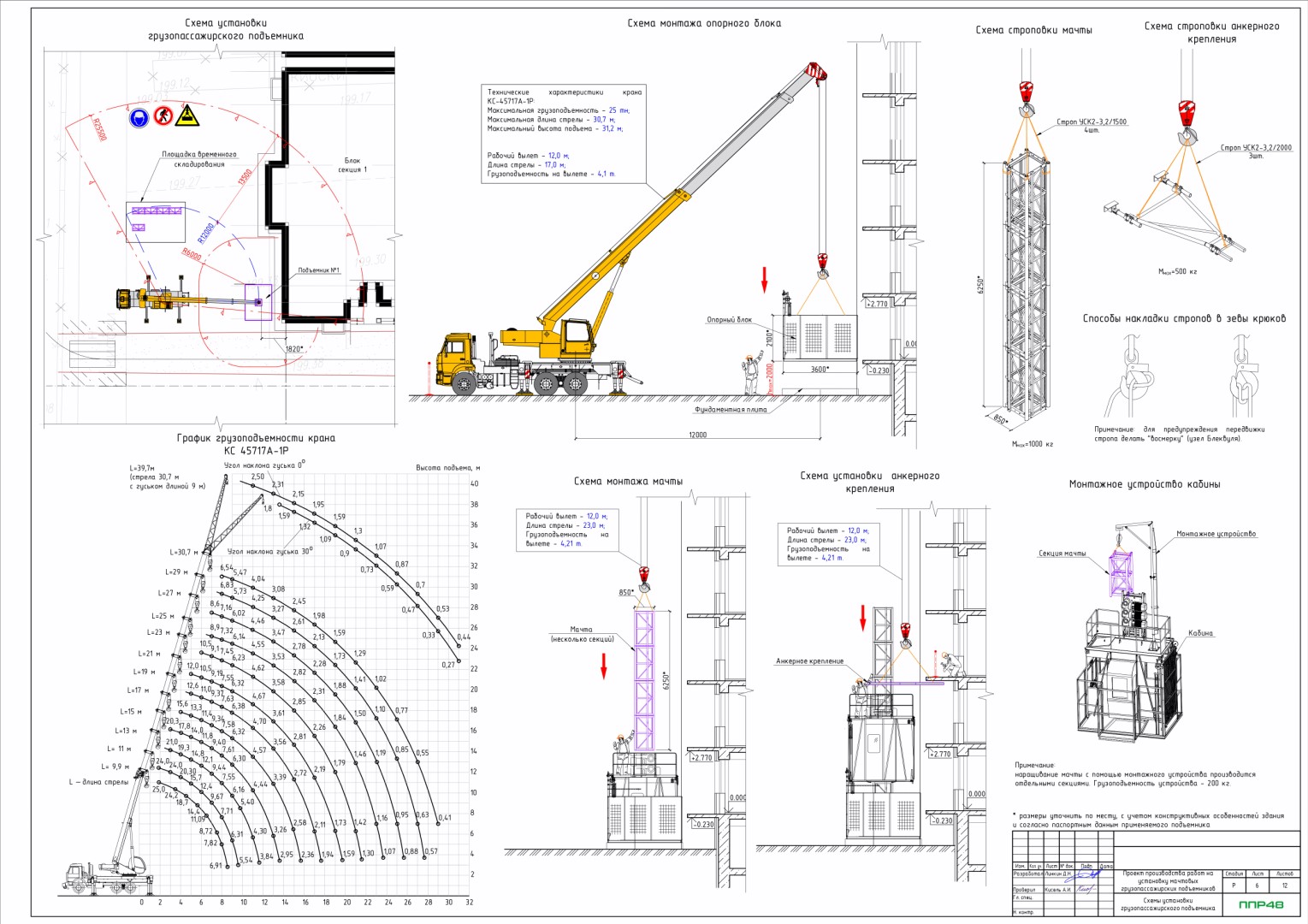 Пример разработки проекта от ППР48