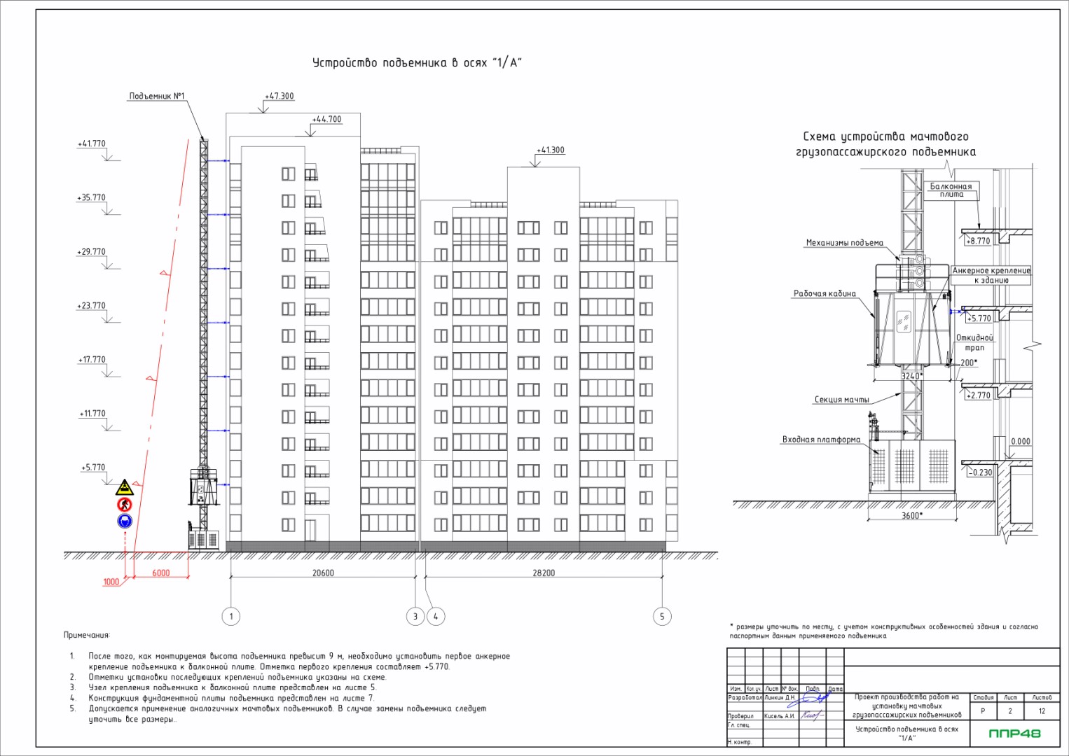 Пример разработки проекта от ППР48