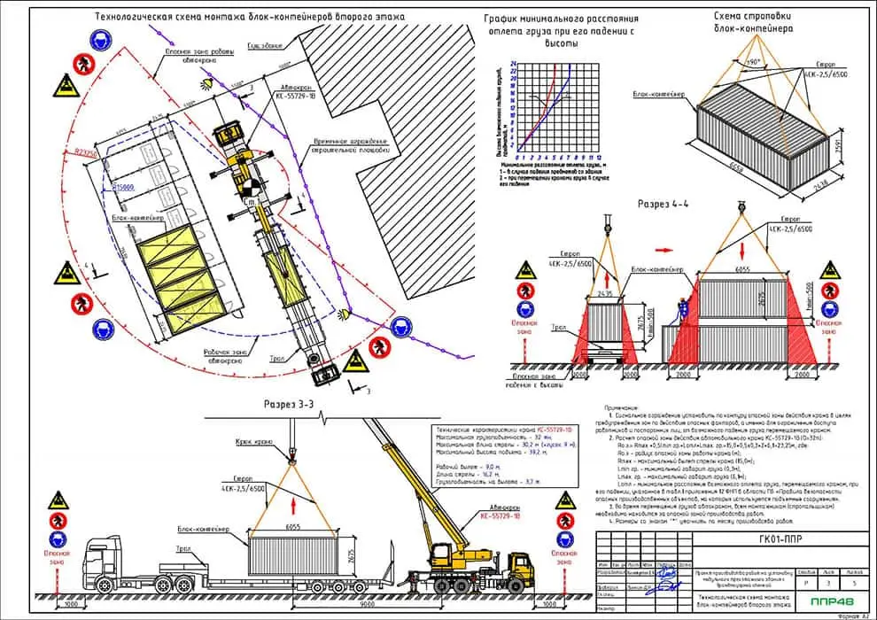 Пример разработки проекта от ППР48
