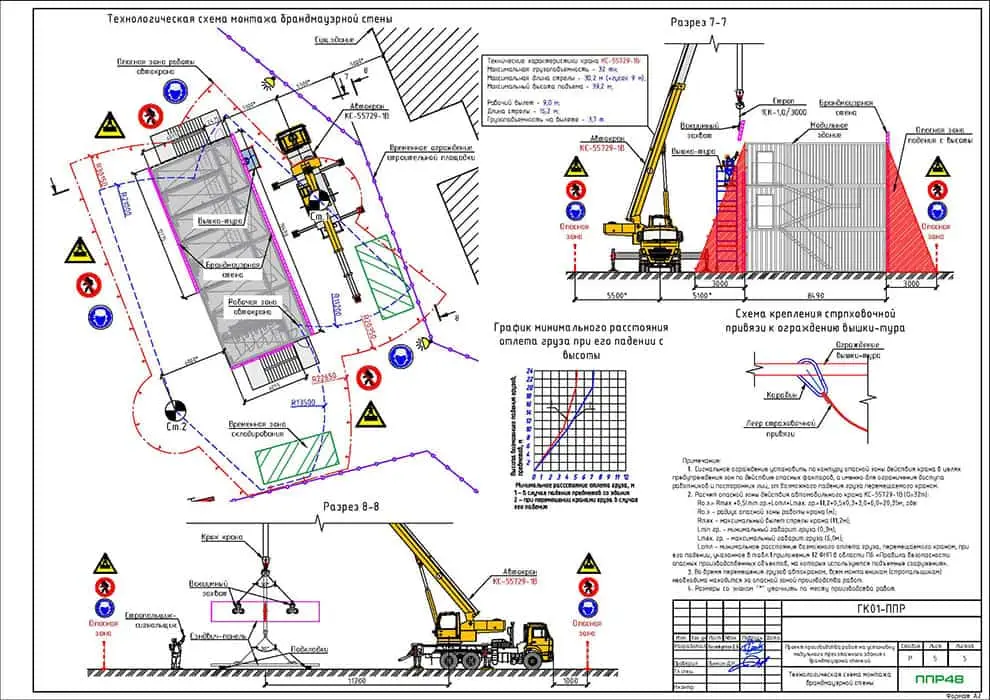Пример разработки проекта от ППР48