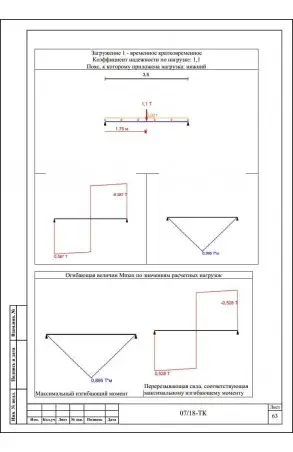 Образец технологической карты