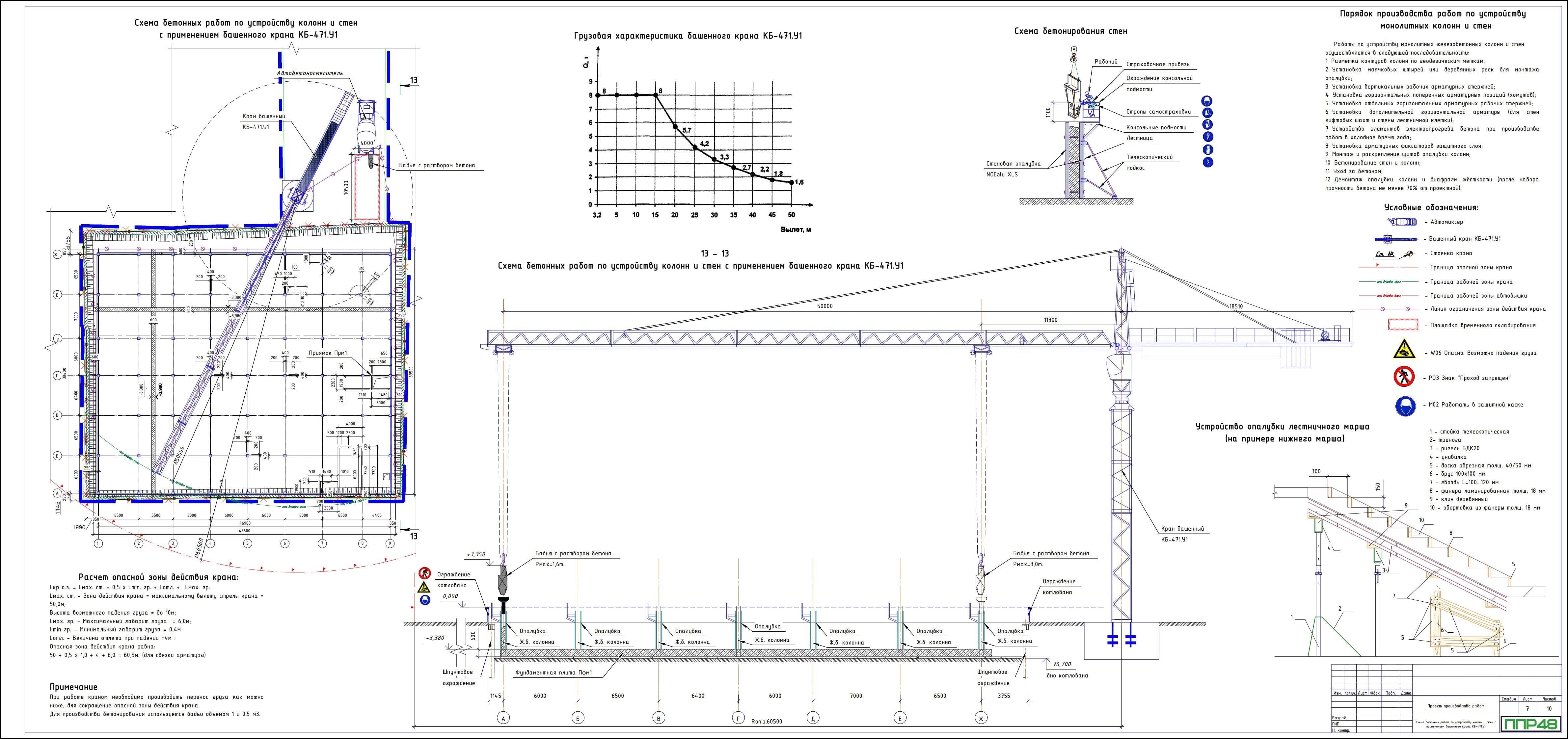 Примеры работ ППР48