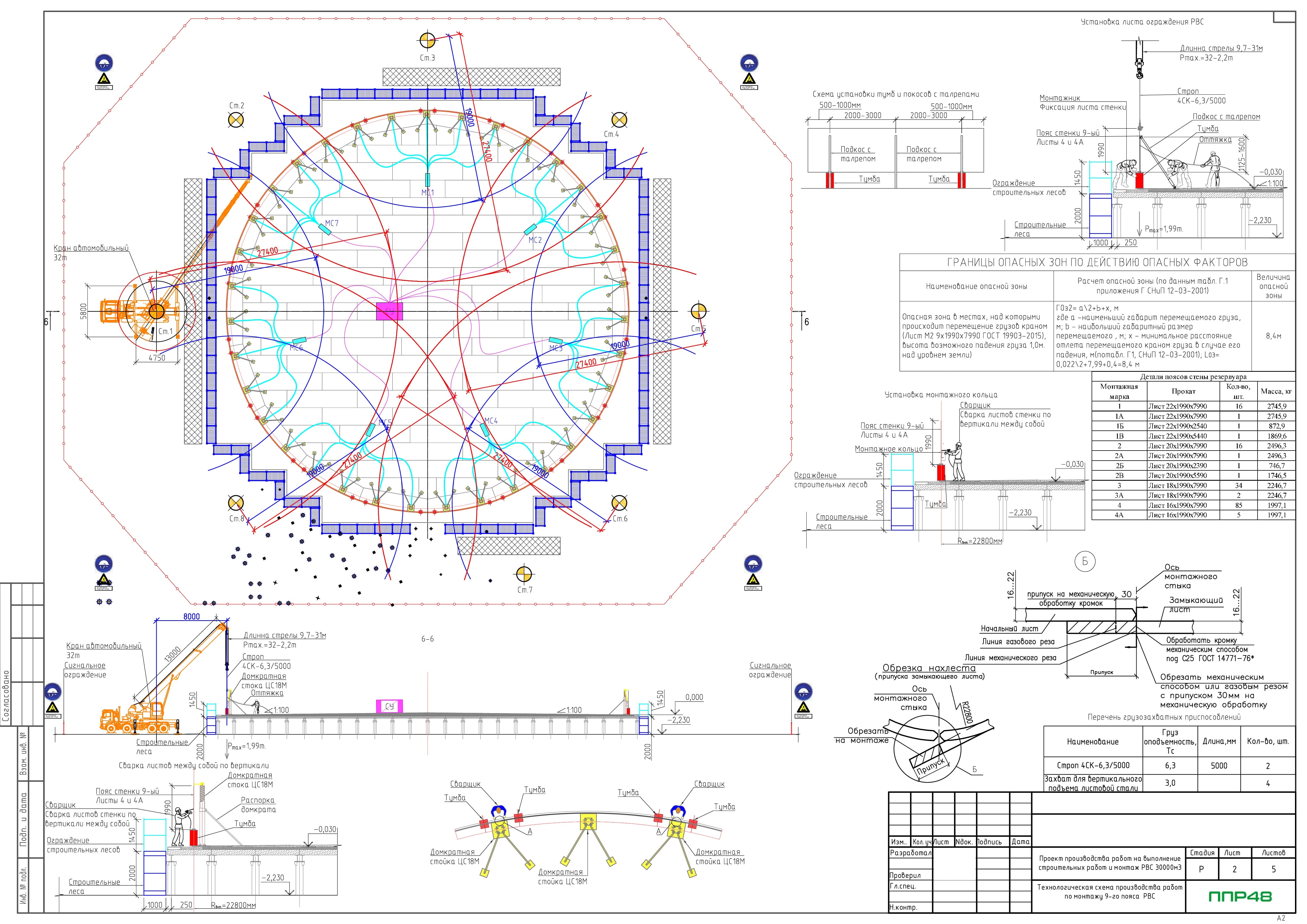 Пример разработки проекта от ППР48