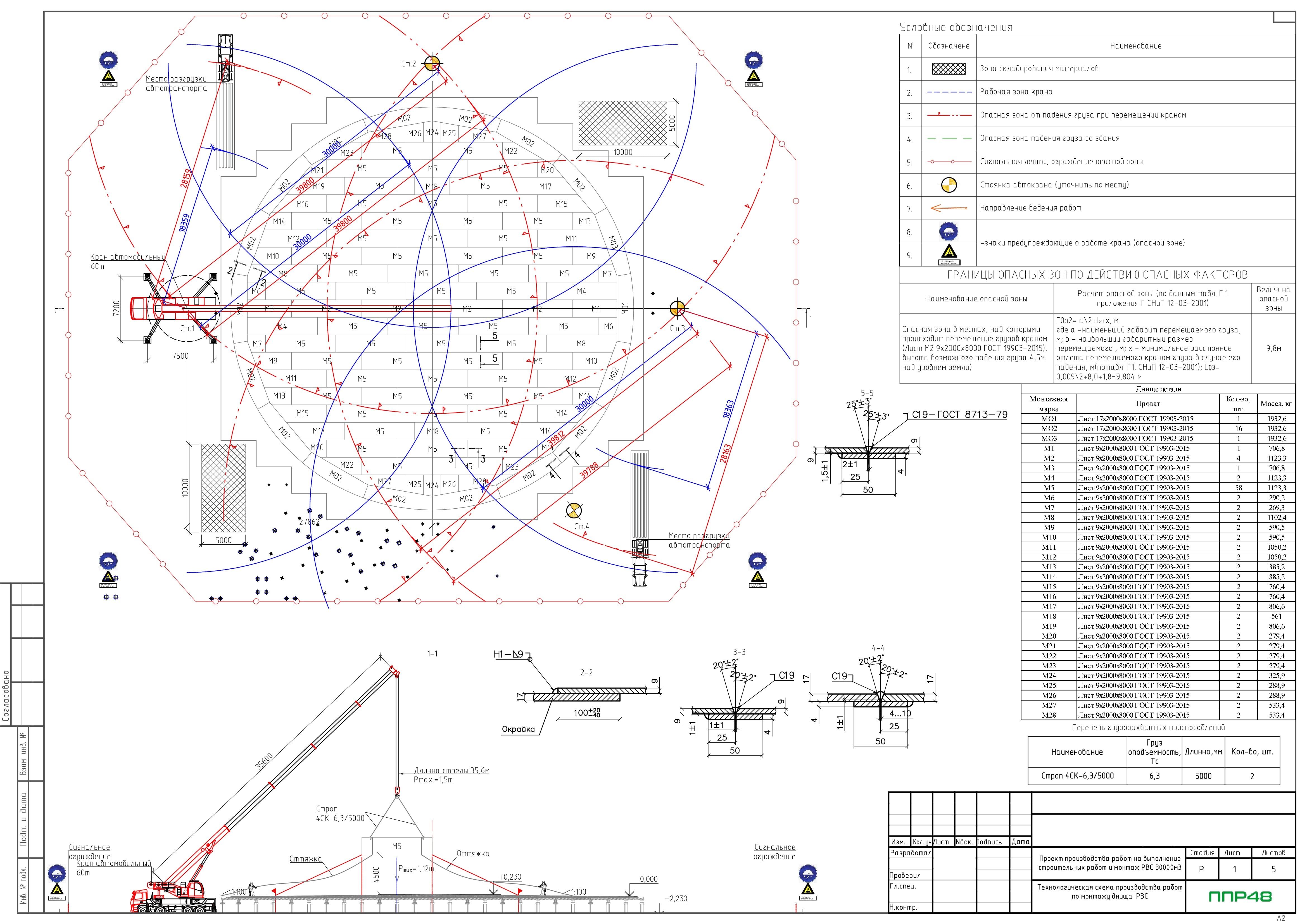 Пример разработки проекта от ППР48