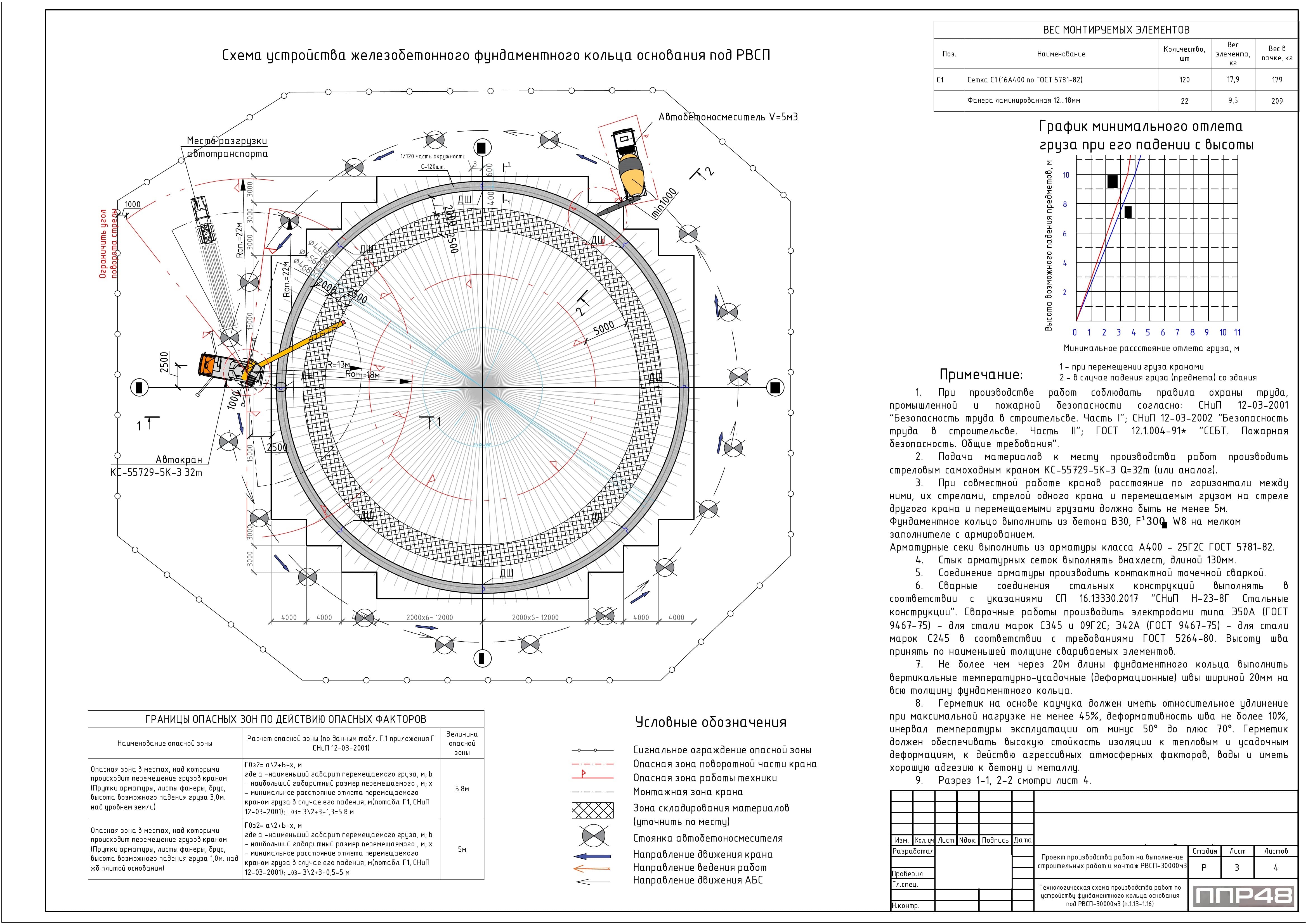 Пример разработки проекта от ППР48