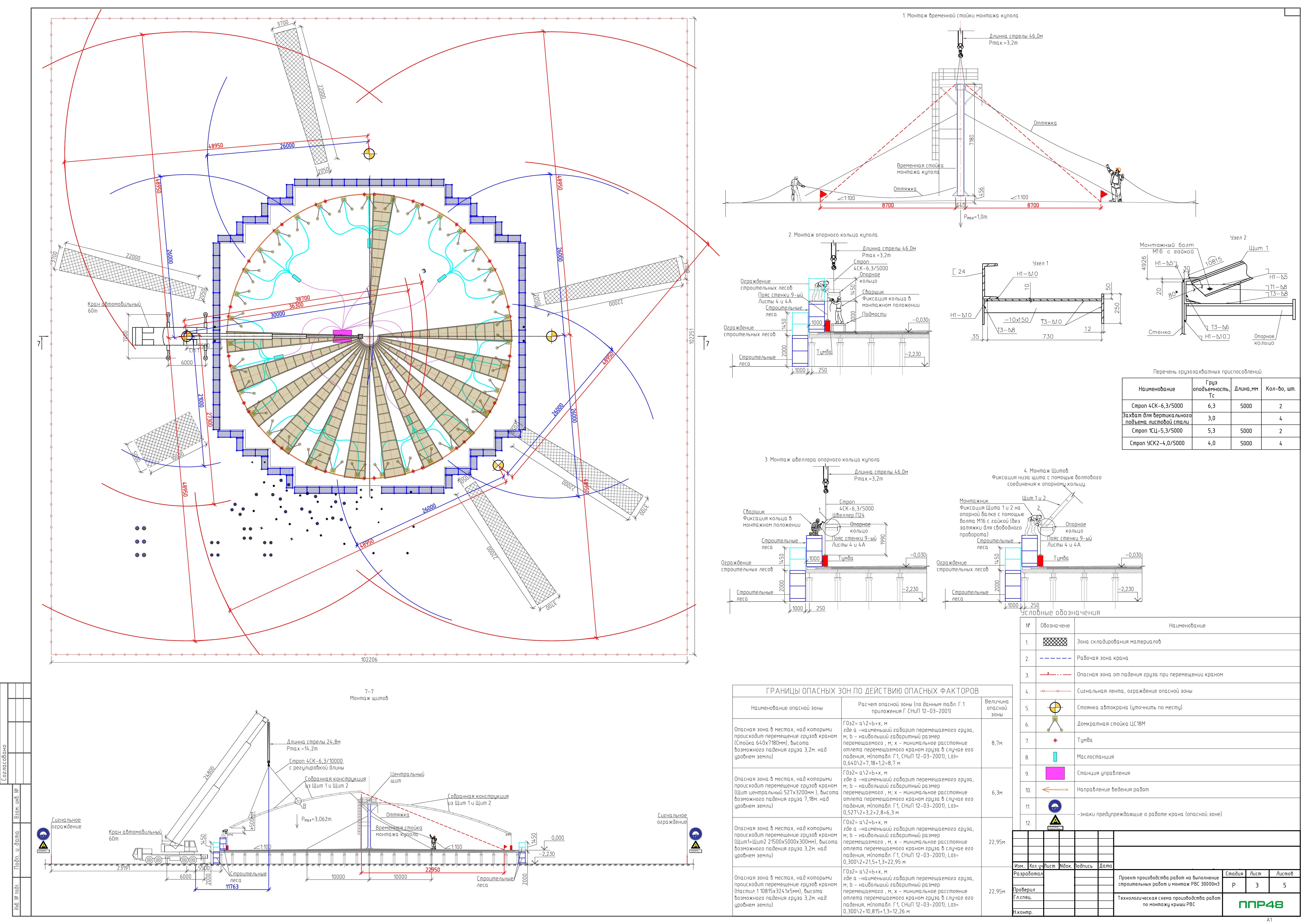 Пример разработки проекта от ППР48