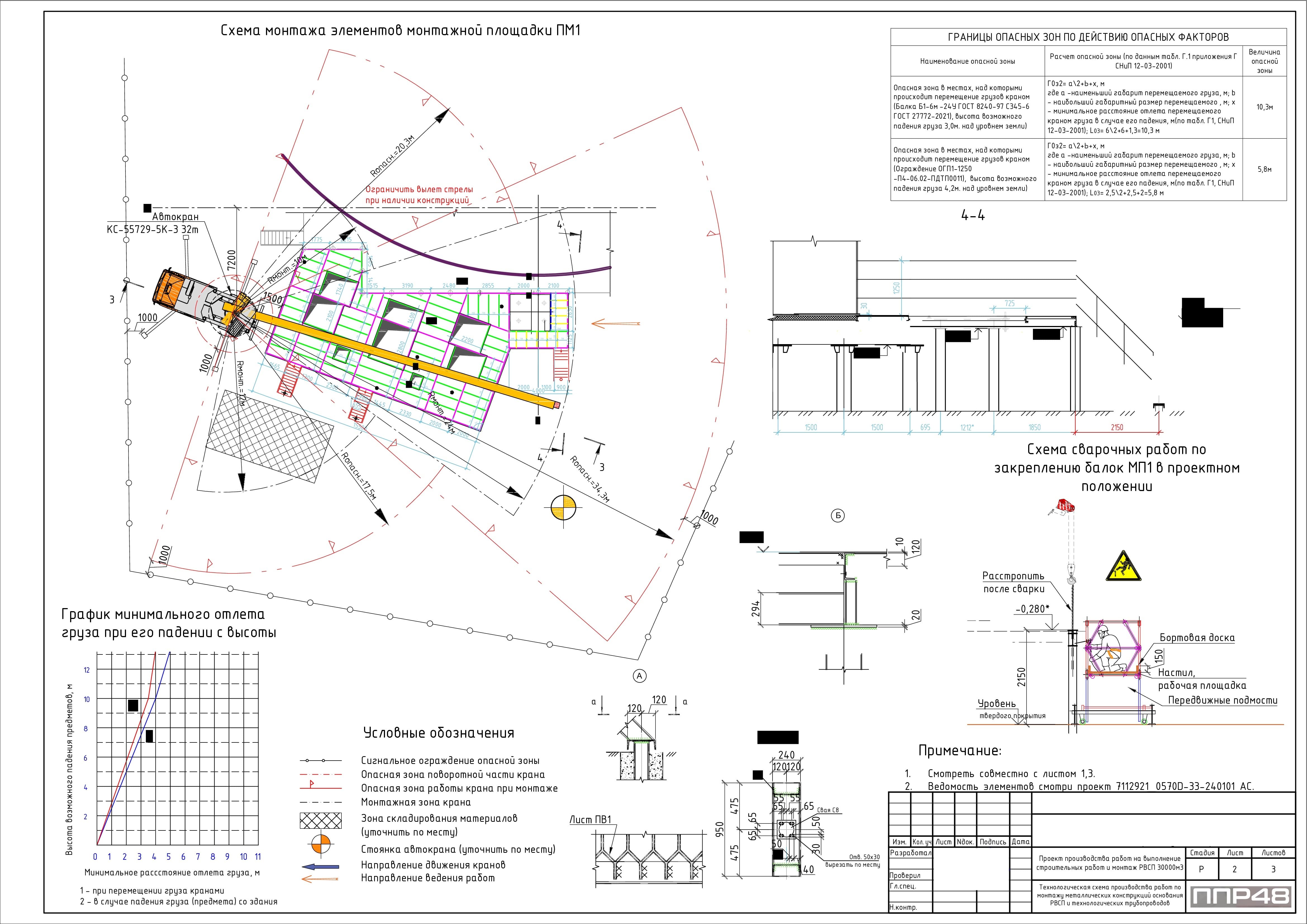 Пример разработки проекта от ППР48