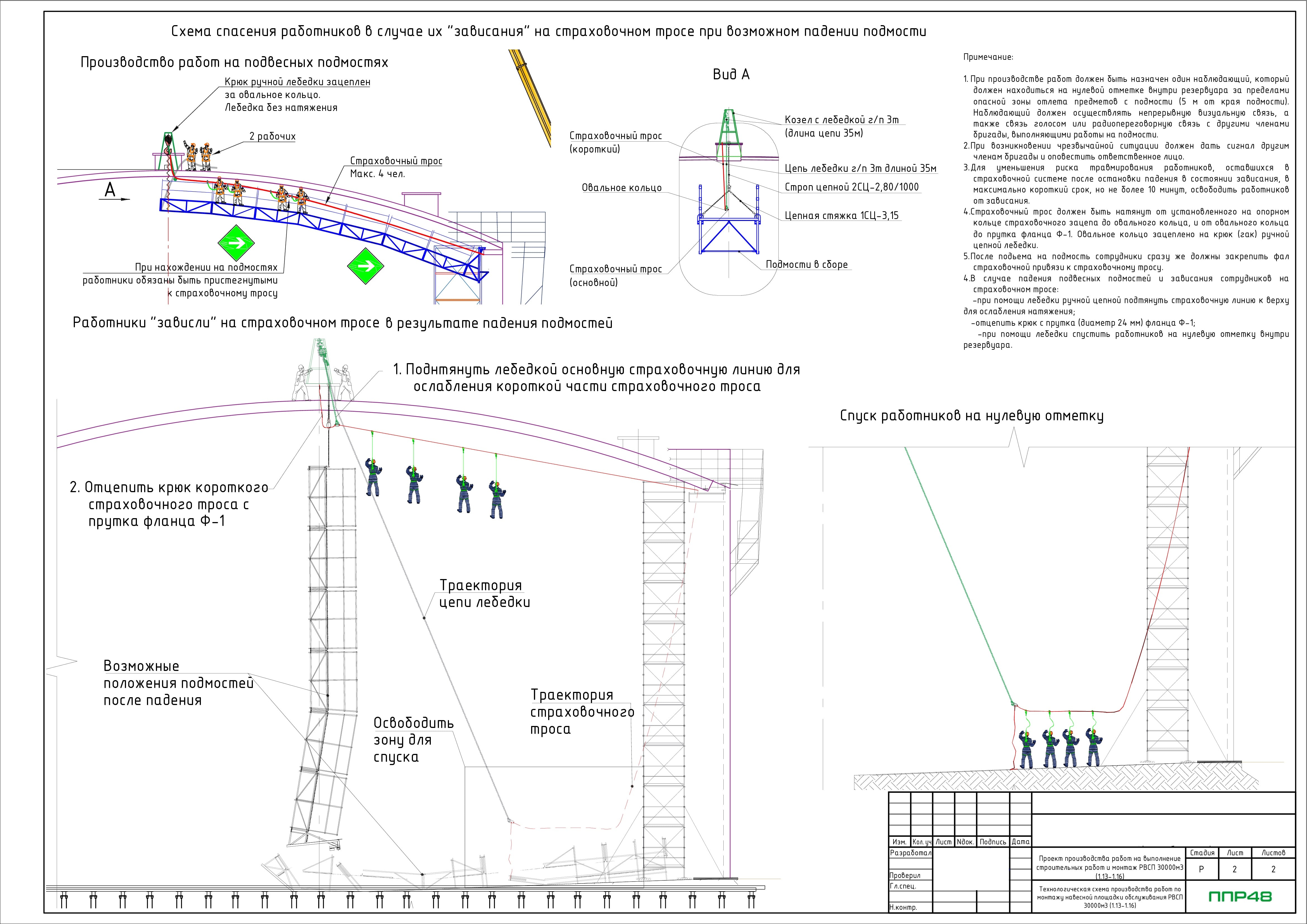 Пример разработки проекта от ППР48