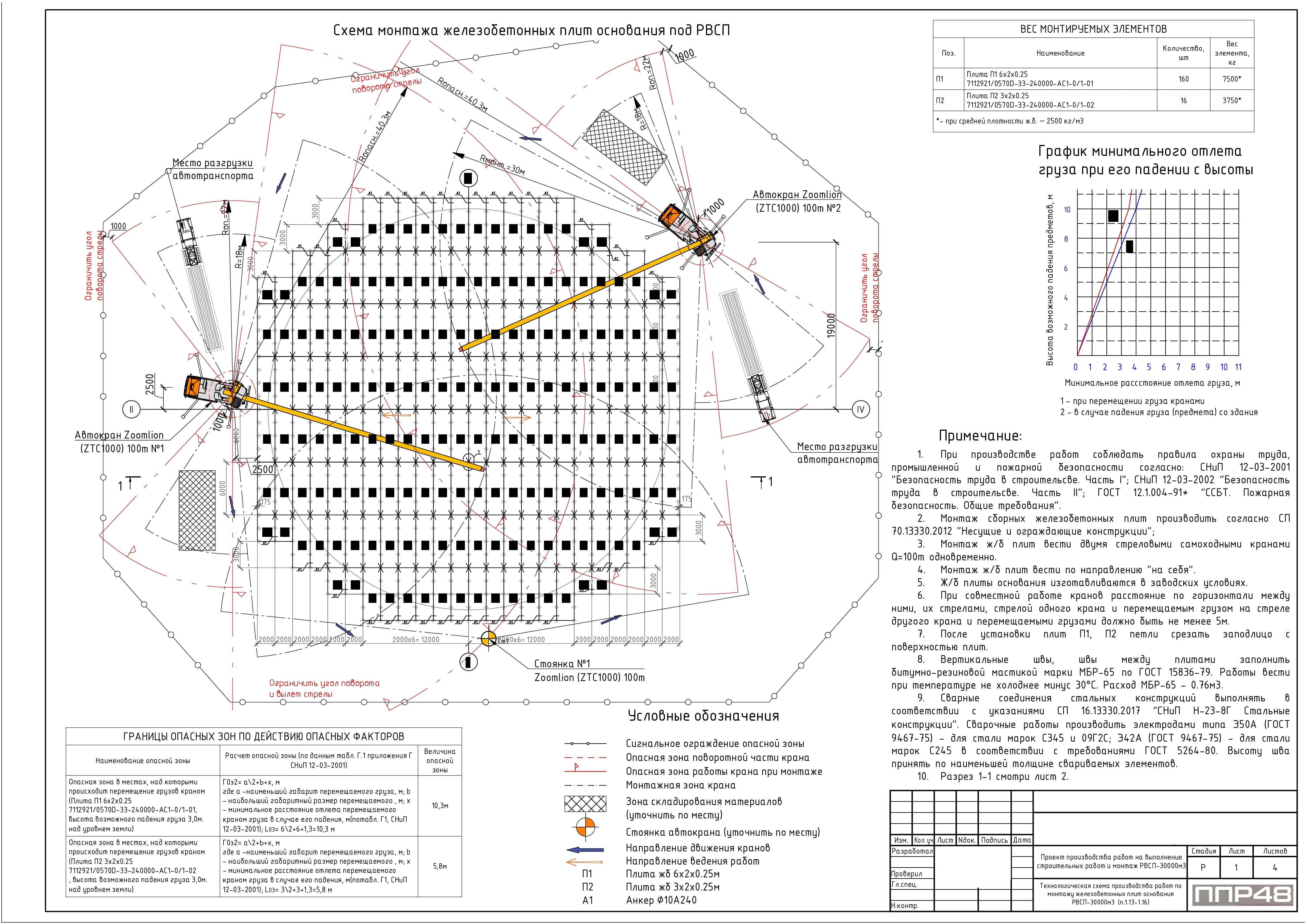 Пример разработки проекта от ППР48