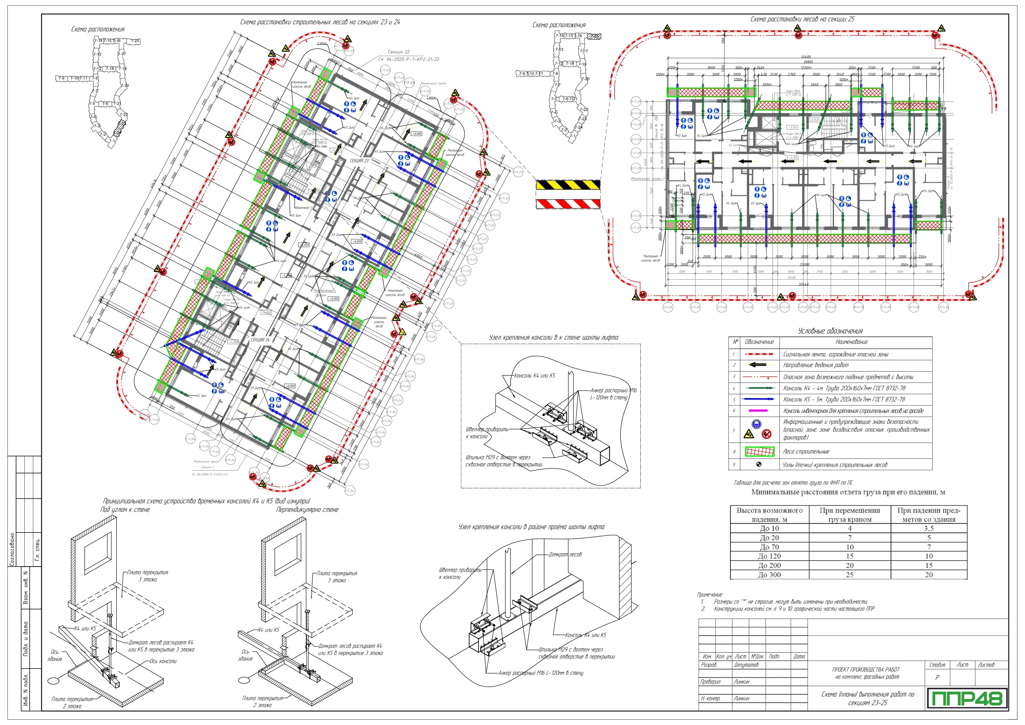 Примеры работ ППР48