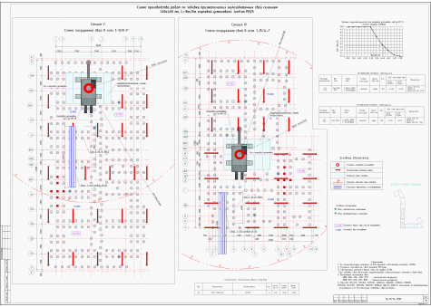 Примеры работ ППР48