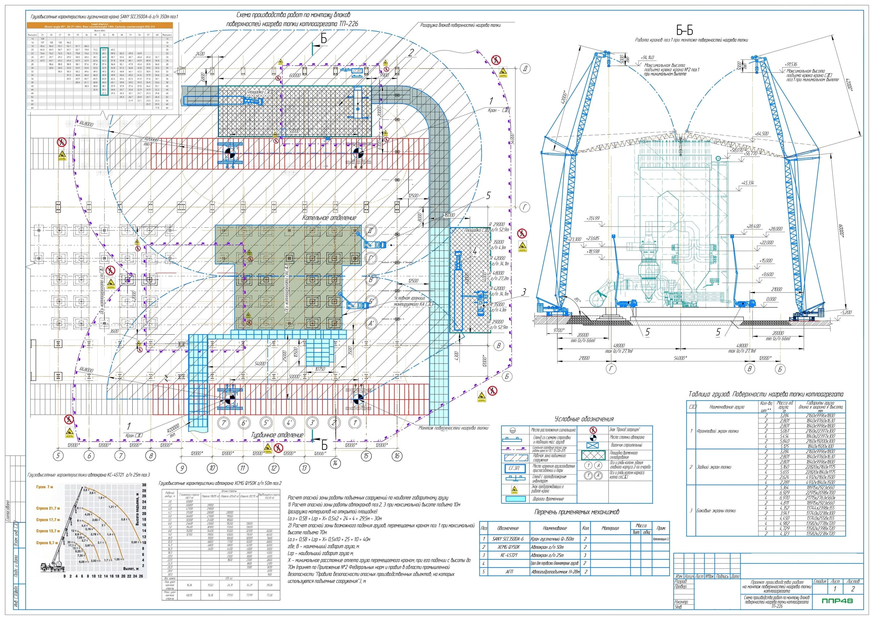 Пример разработки проекта от ППР48