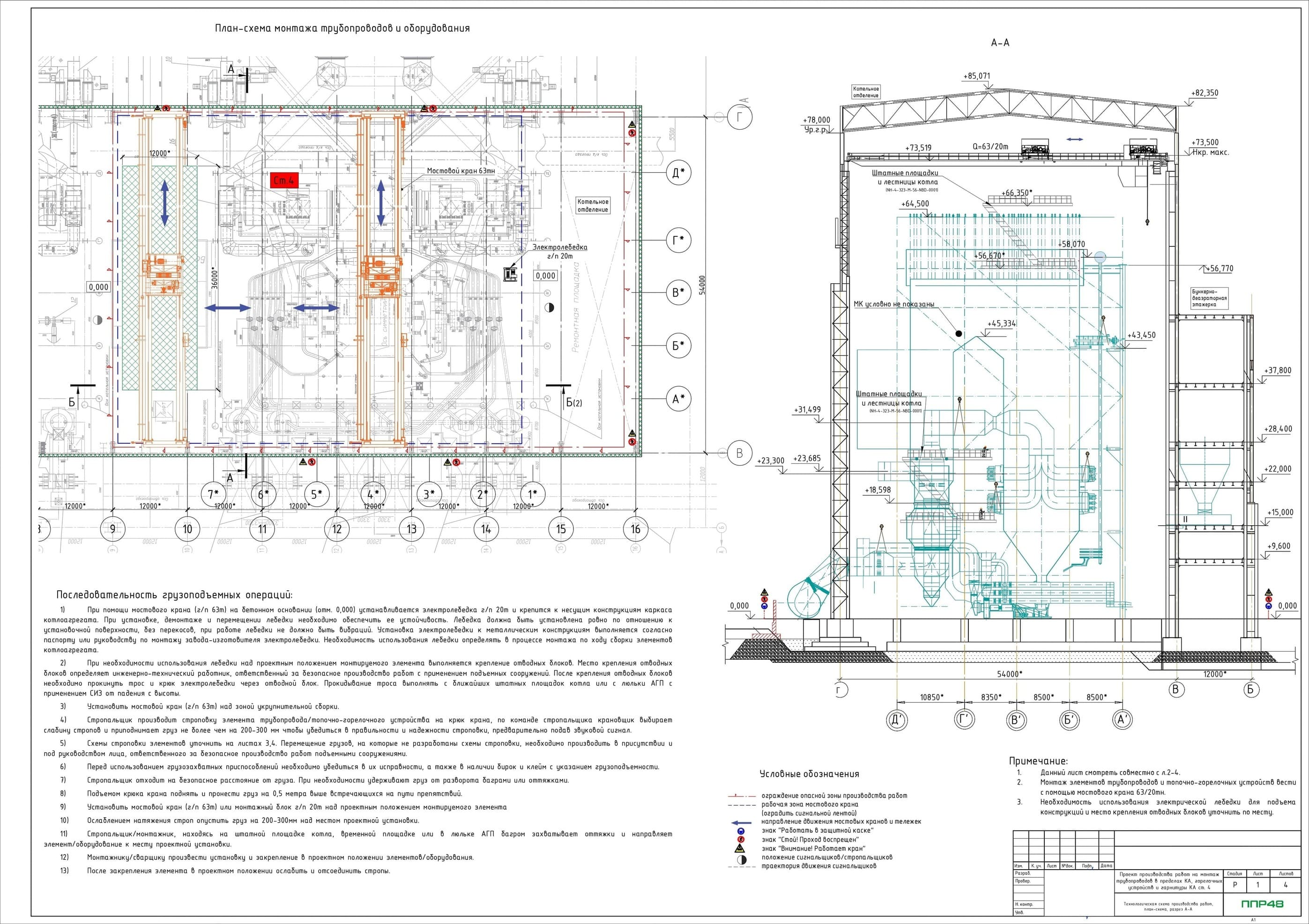 Пример разработки проекта от ППР48