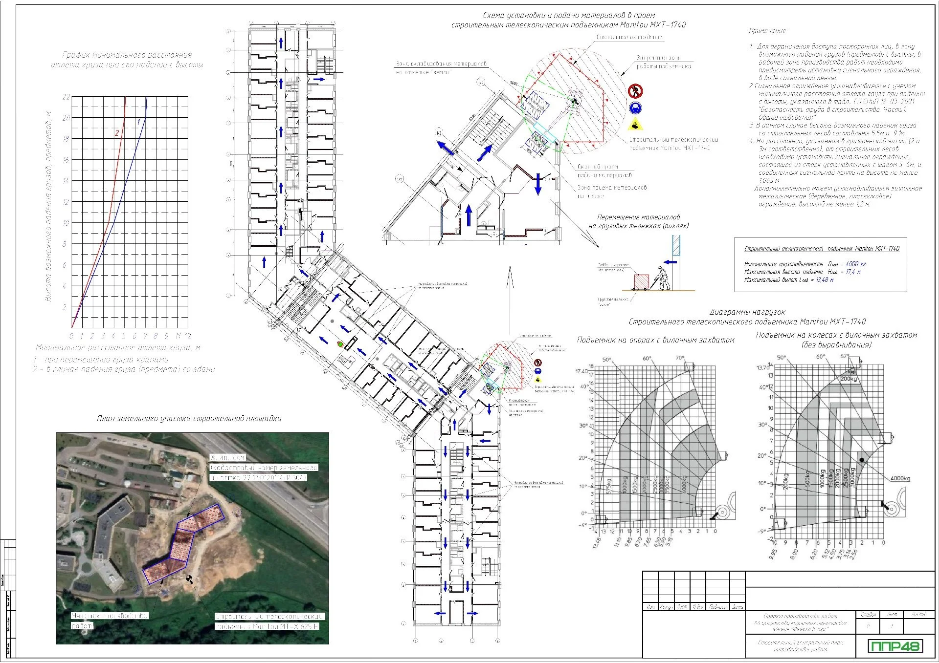 технологическая карта на устройство кирпичной кладки