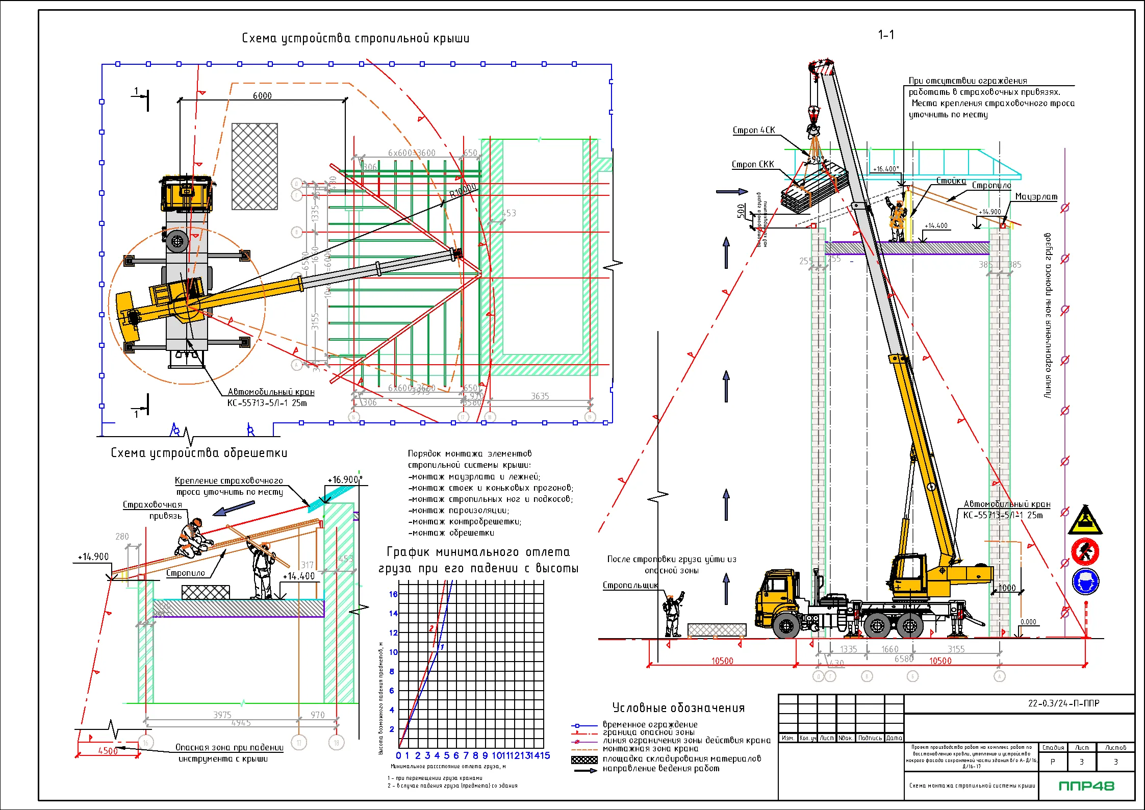 проект производства работ (ППР) на монтаж кровли