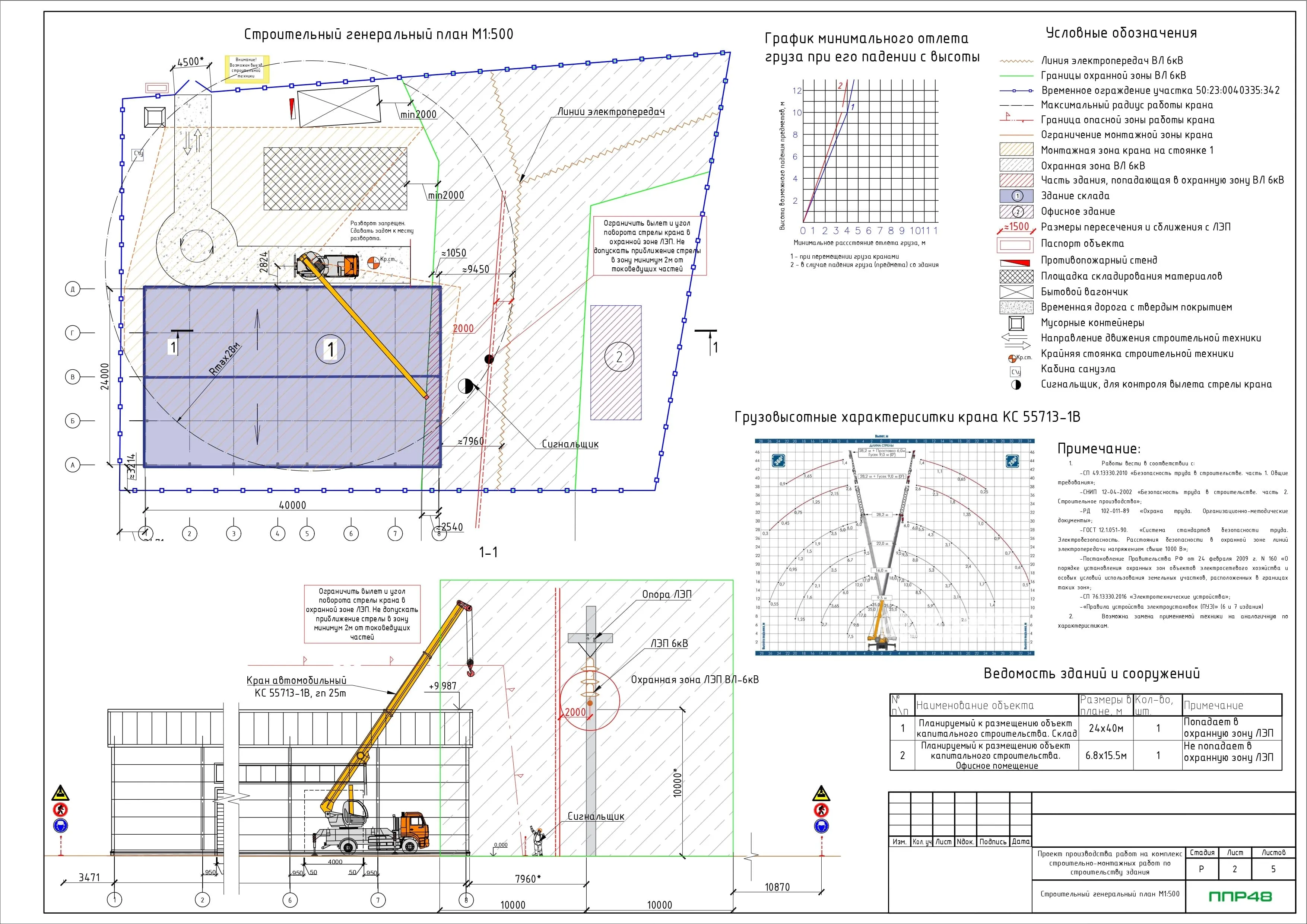 ППР на ремонт воздушных линий связи