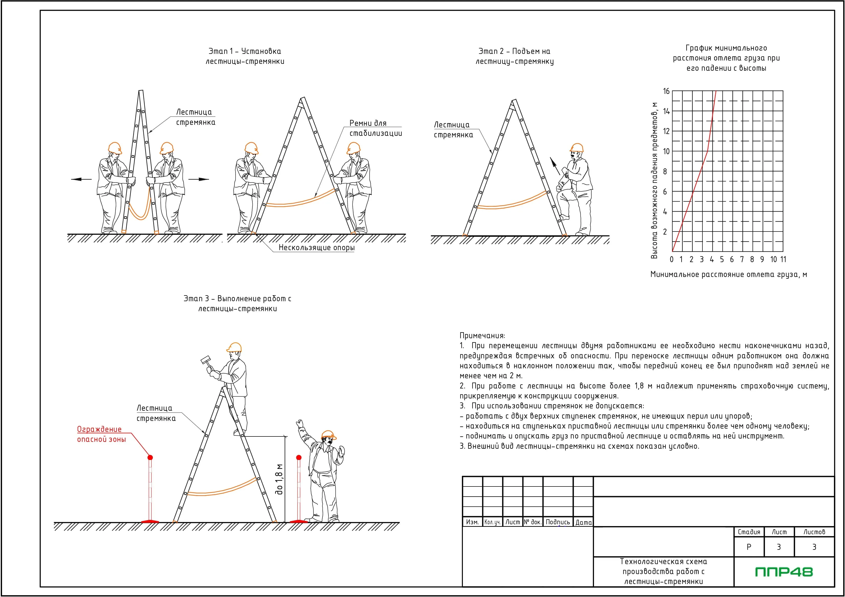 Проект производства отделочных работ