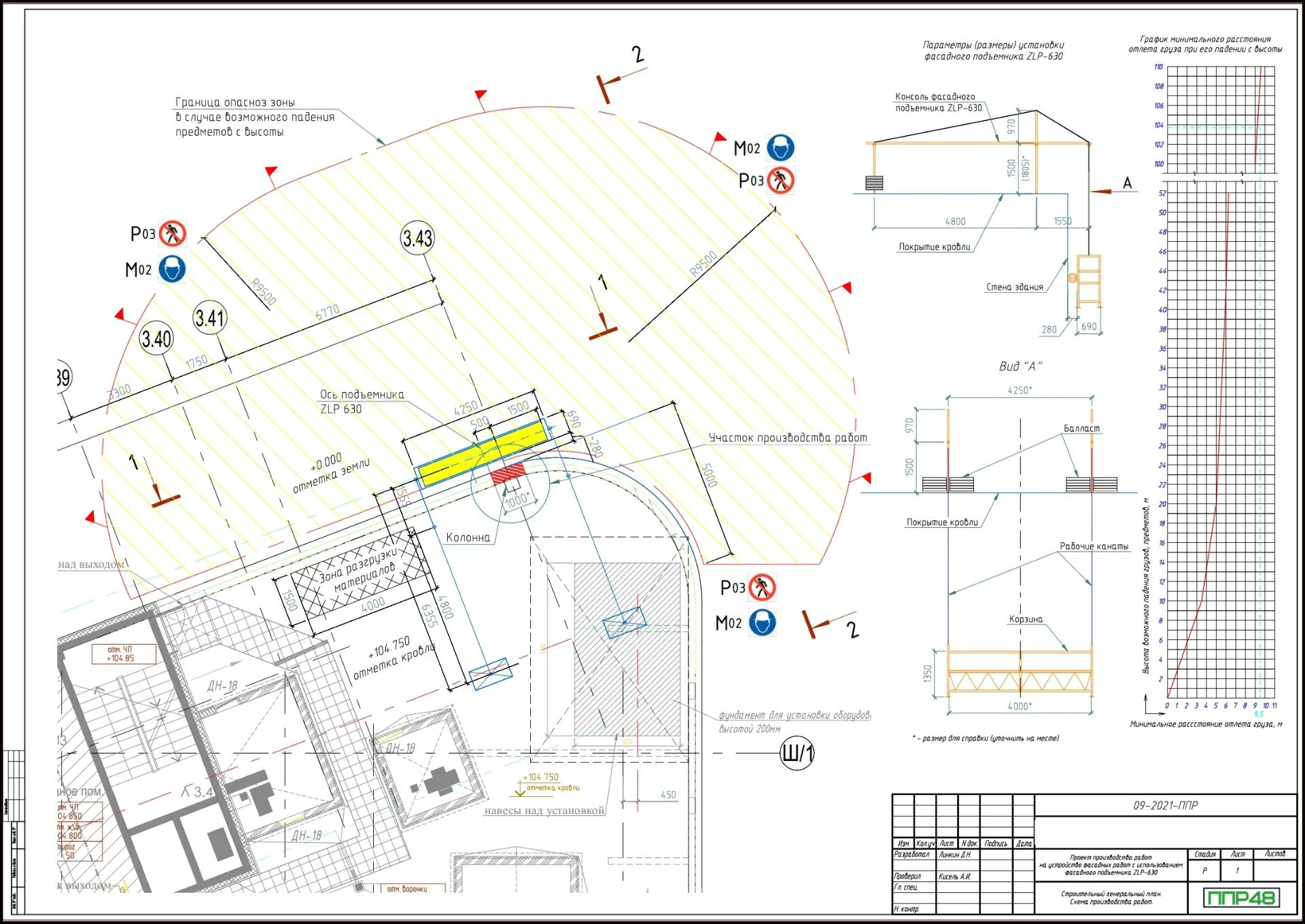 ППР на работы с использованием строительной люльки