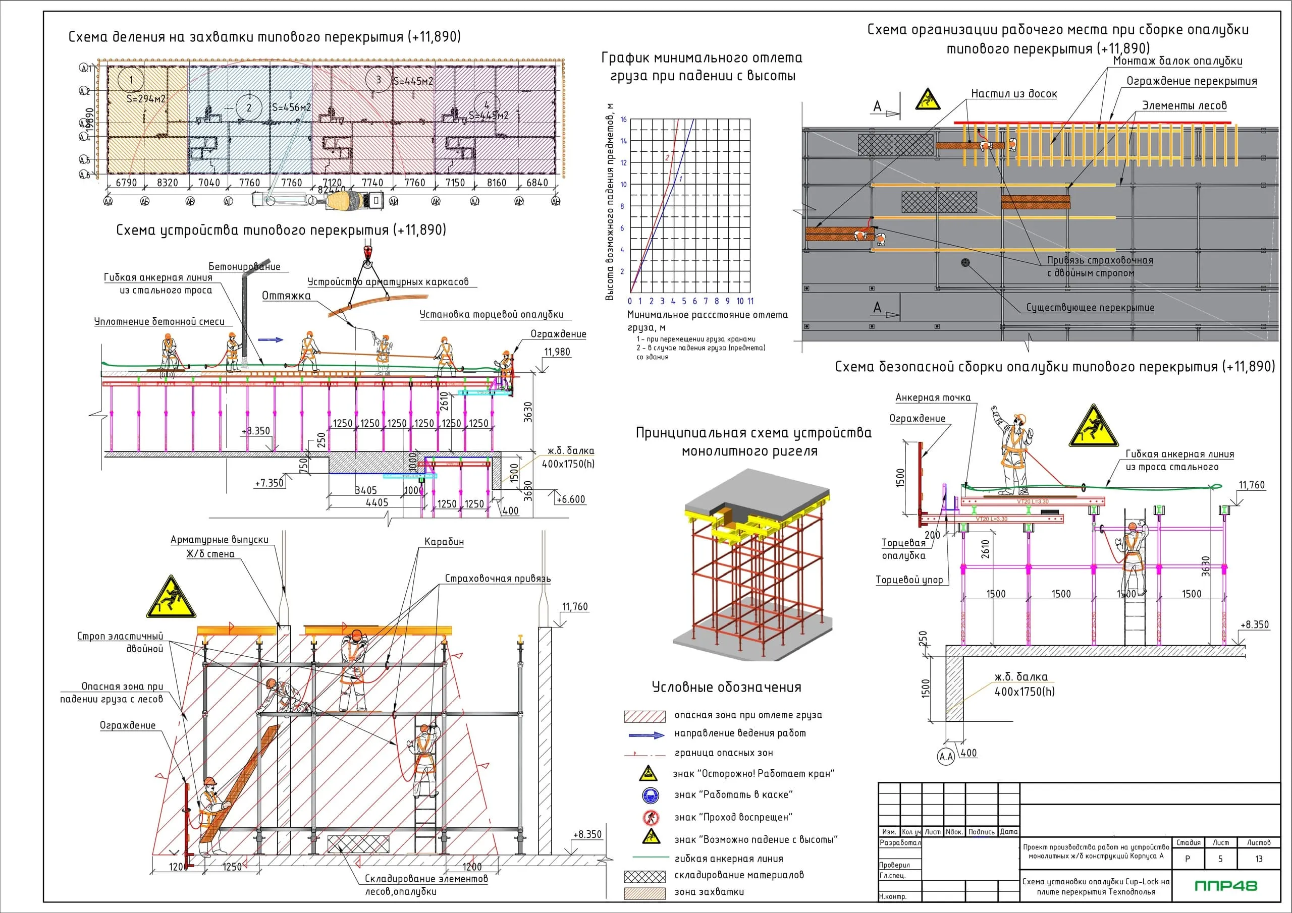 ППР на устройство монолитных конструкций