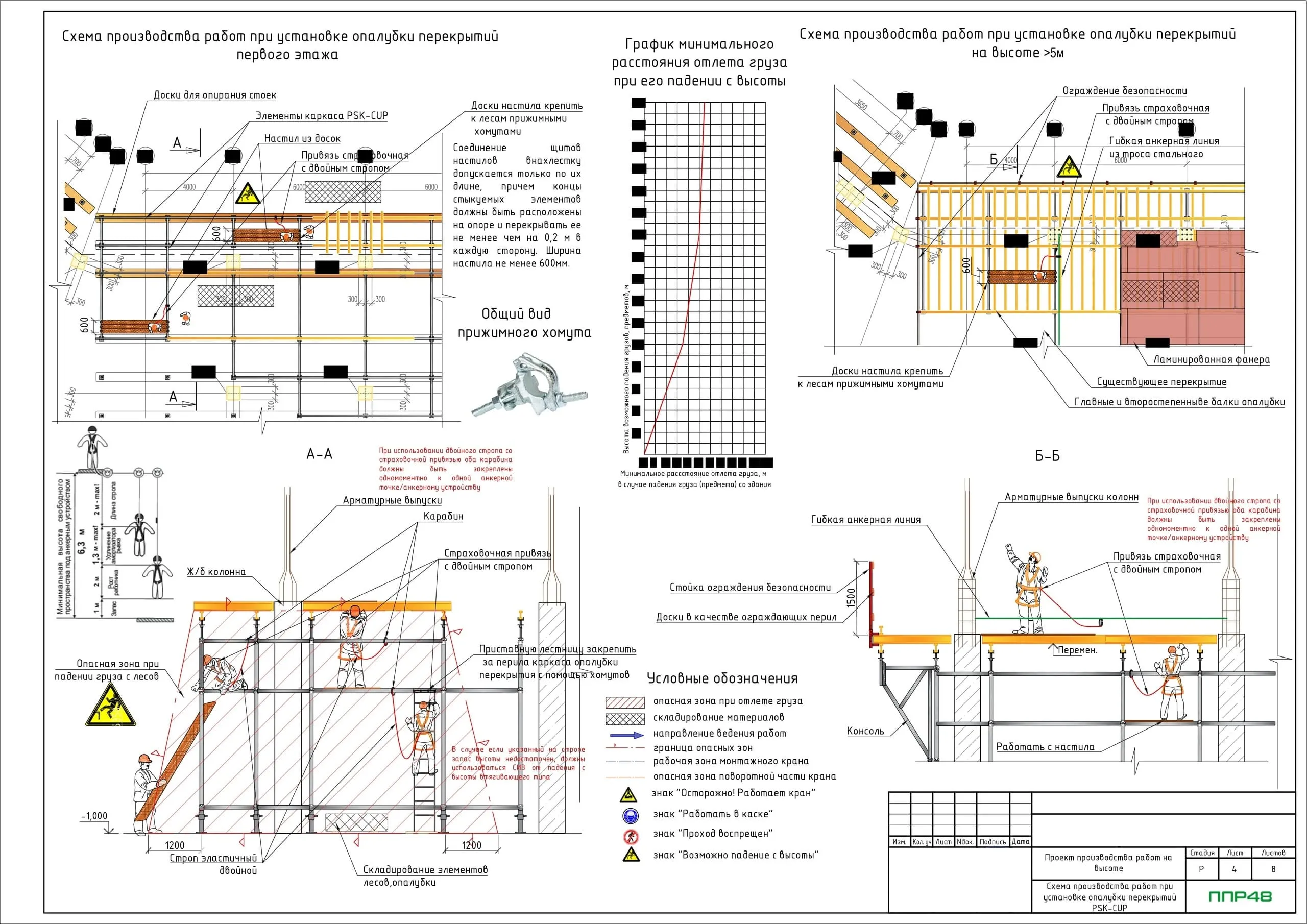 Проект производства работ на зимнее бетонирование