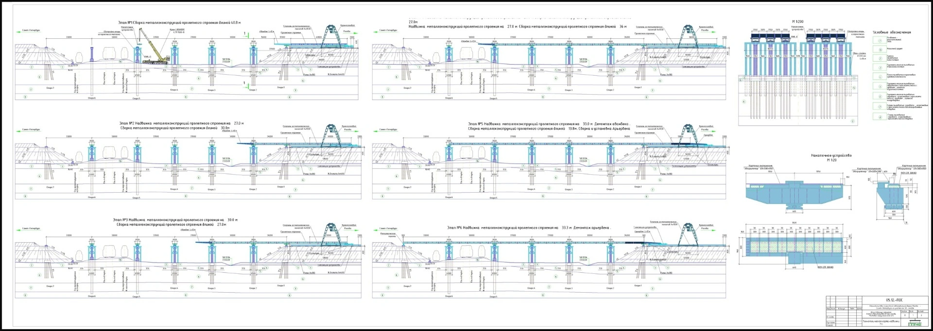 ППР на строительство мостов
