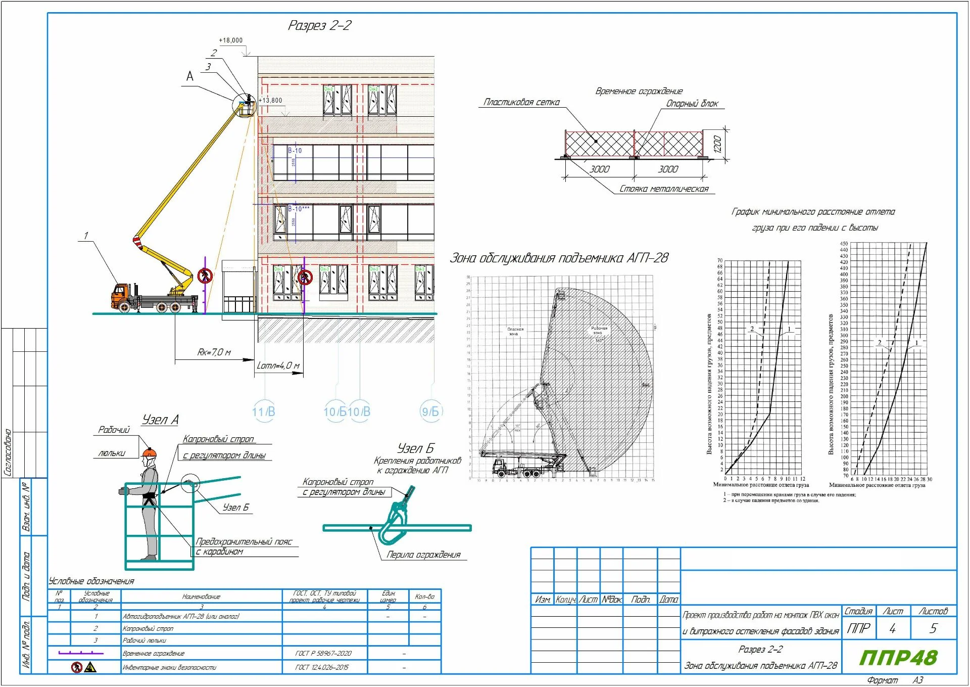 ППР на монтаж окон