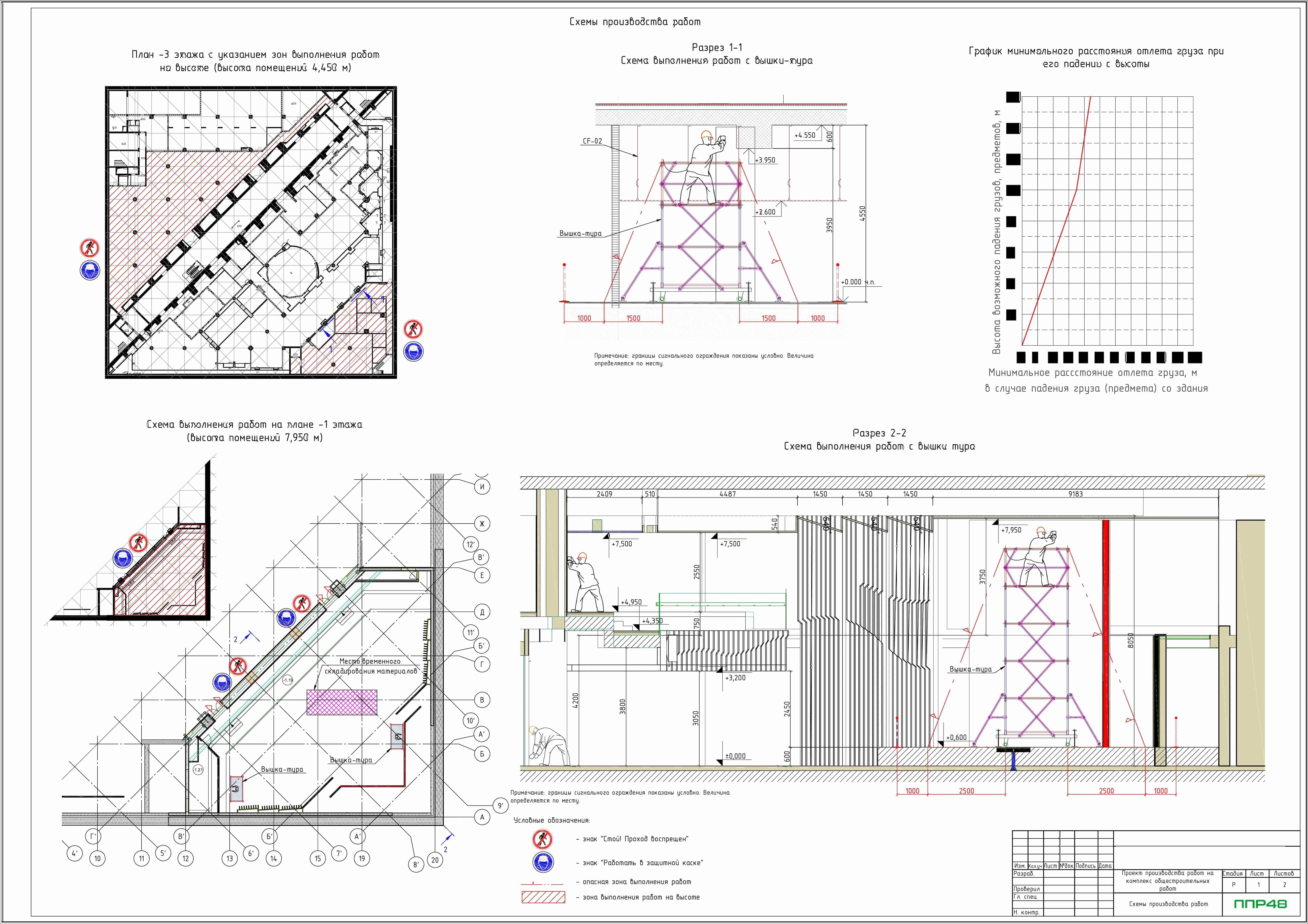 ППР на работы с вышки туры