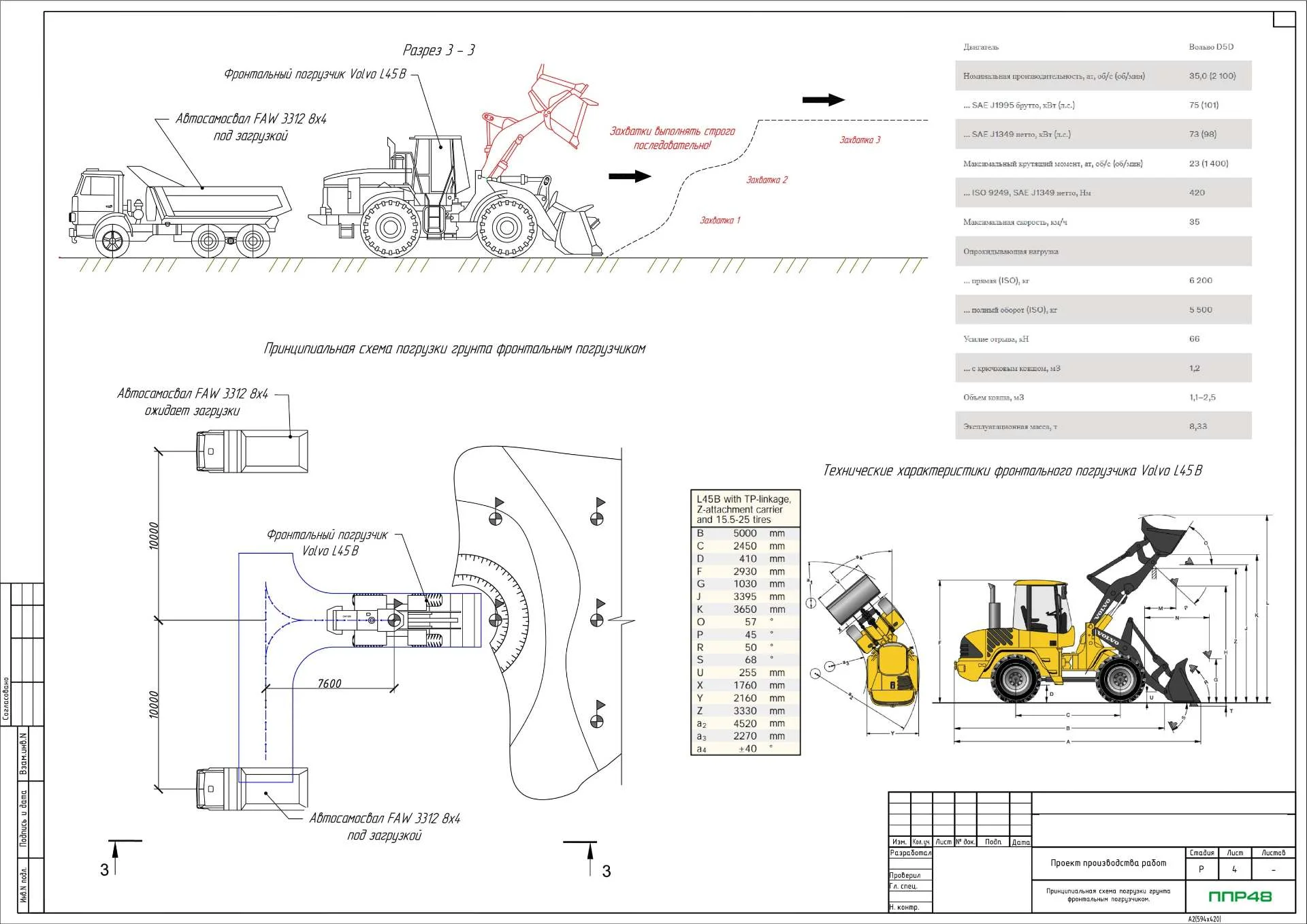 ППР на планировку и рекультивацию земли