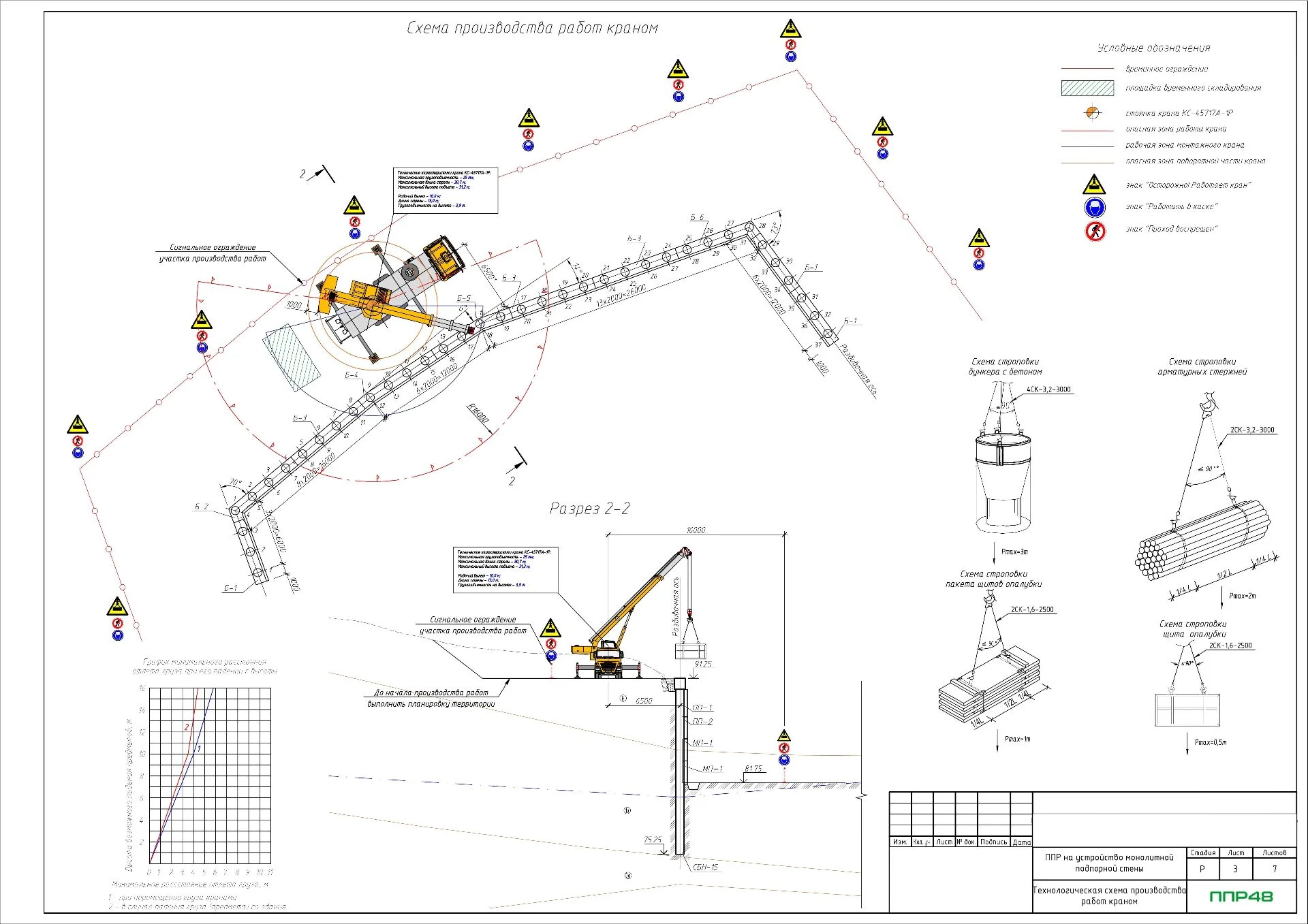ППР на строительство подпорных стен
