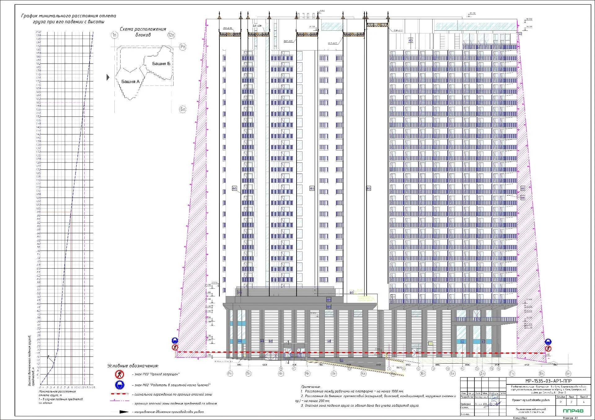 ППР на устройство мокрого фасада