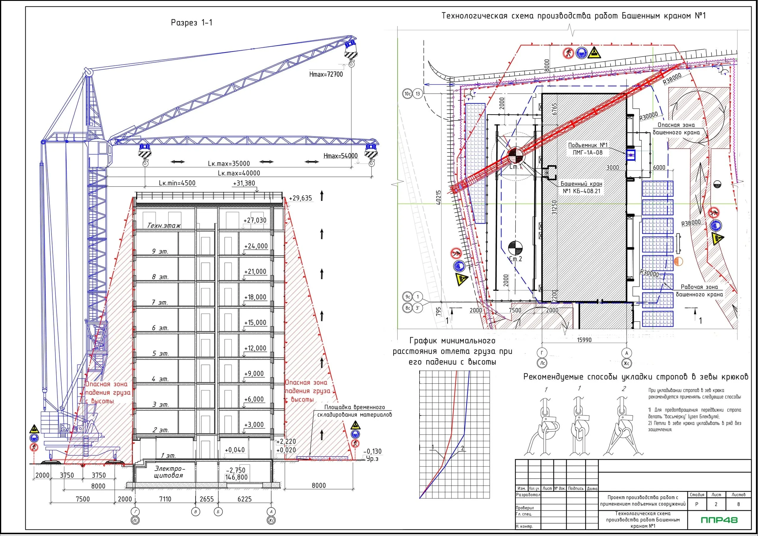 Заказать разработку ППР