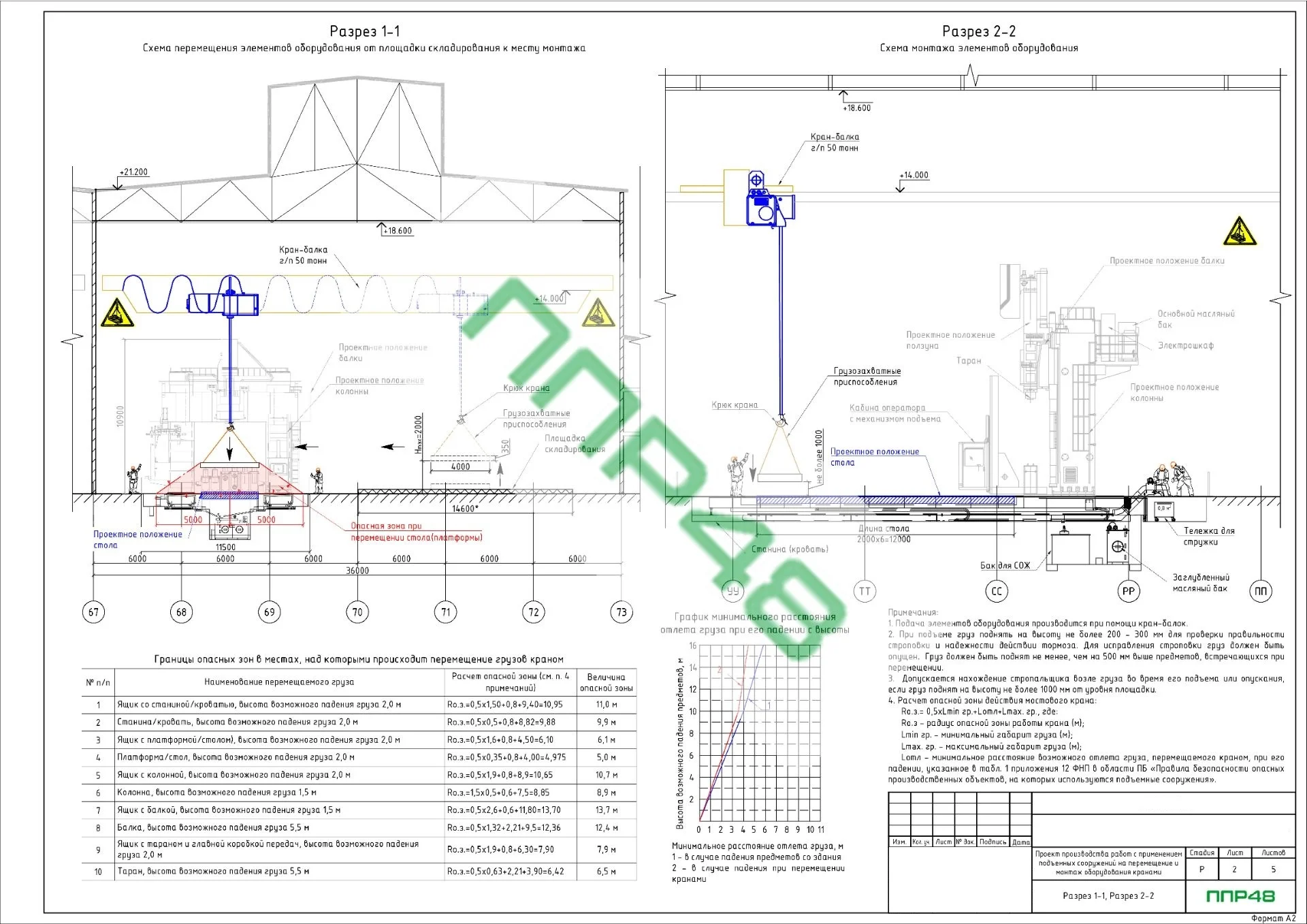 ППР на работу подъемных сооружений