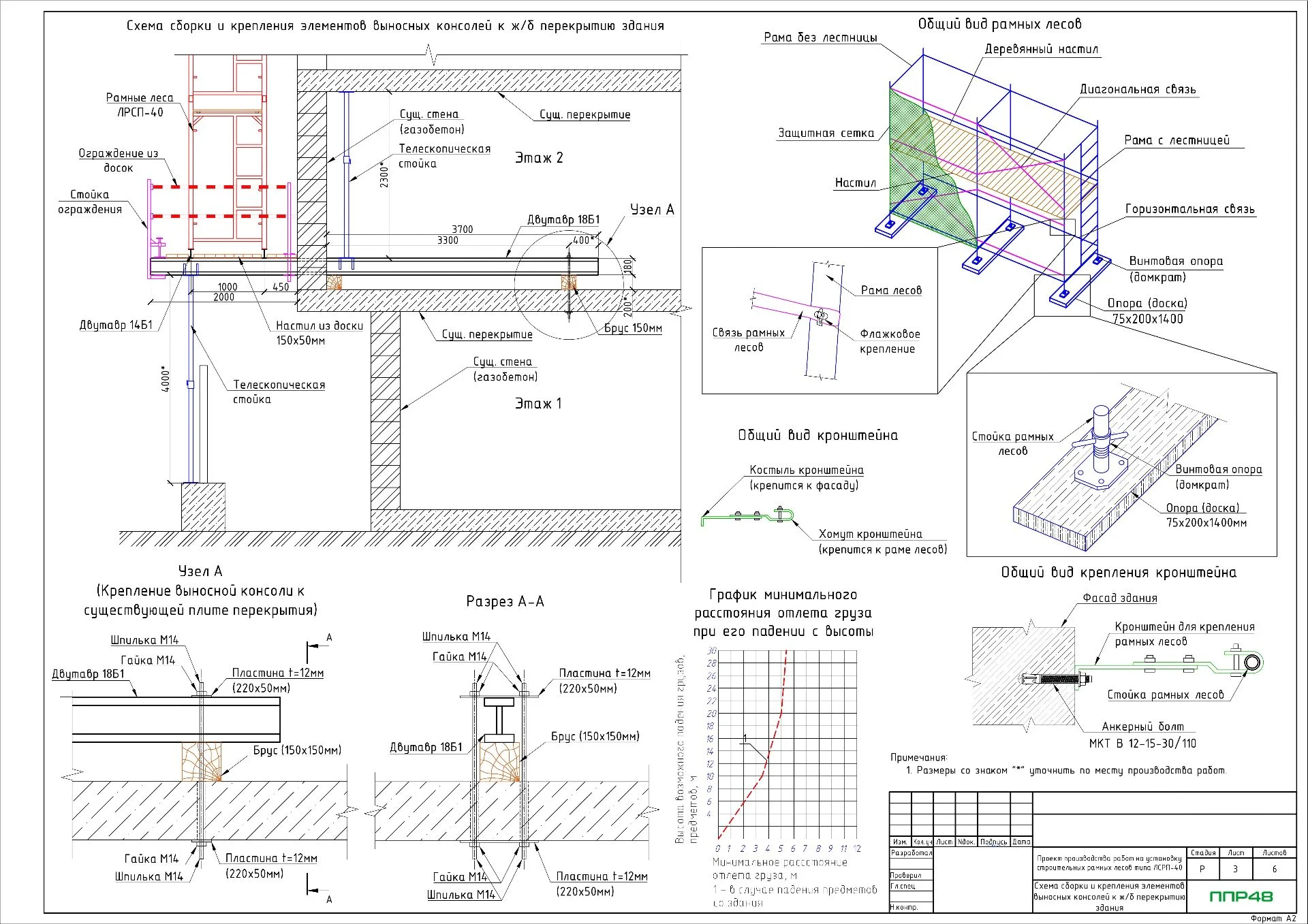 ППР на сборку штыревых лесов
