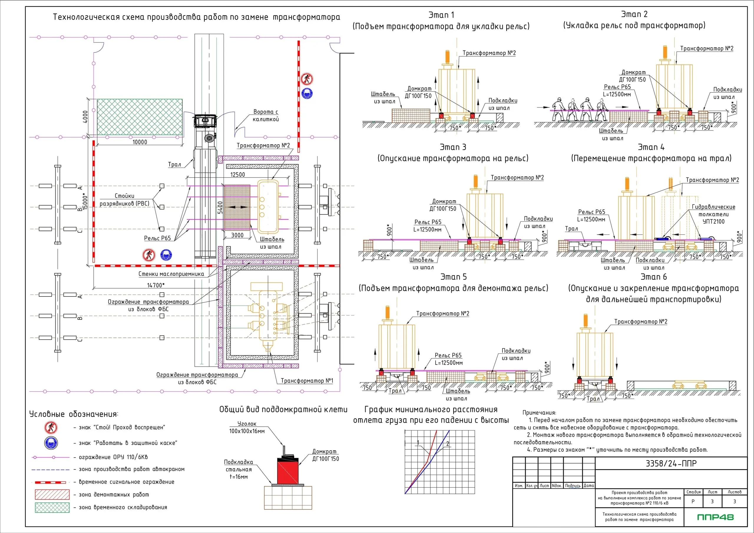 ППР на монтаж трансформатора